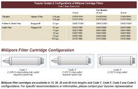 Milliporesigma Filter Cartridges Distilling