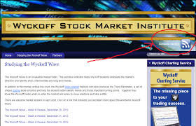 This indicator based on wyckoff shortening of thrust rules. Wyckoff Trading Method Futures Io
