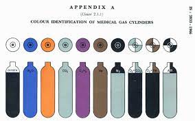 cal gas cylinder color code indian