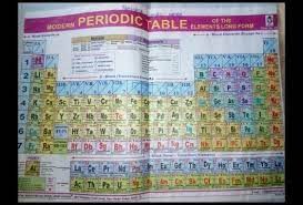 room rature periodic rable unnern