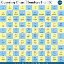 Vocabularypage Com Counting Chart Numbers 1 To 100