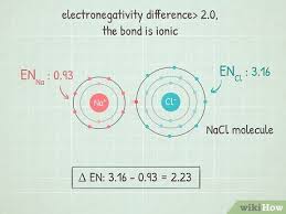You can & download or print using the browser document reader options. 3 Ways To Calculate Electronegativity Wikihow