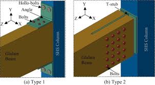 behaviour of hybrid timber beam to