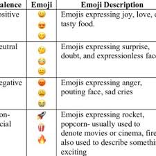 pictographs ideograms and emojis pie