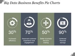 Big Data Business Benefits Pie Charts Ppt Powerpoint