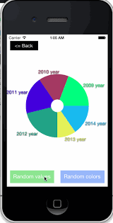 Awesome Layer Based Pie Chart Fantastically Fast And Fully