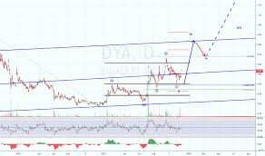 Dya Stock Price And Chart Tsxv Dya Tradingview
