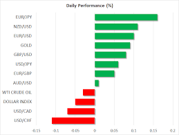 Daily Market Comment Currencies Take A Breather Ahead Of