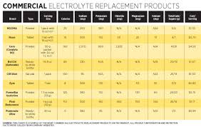 electrolytes role in optimal hydration