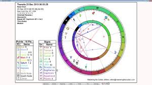 Capricorn Weekly Sidereal Astrology Horoscope December 21st To 27th 2015