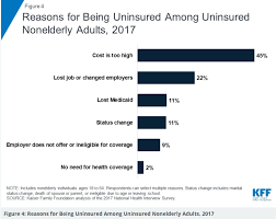 Fee for not having health insurance: Is It Ok To Be Uninsured 5 Things You Need To Know Ehealth Insurance