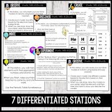 periodic table stations editable and