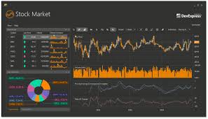 Winforms Wpf Charting New Financial Indicators Coming