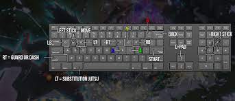Best Naruto Storm 4 Keyboard Key Blinds : r/NarutoNinjaStorm