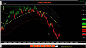 Simulation Of Es 1220 Tick Chart In Tradestation With