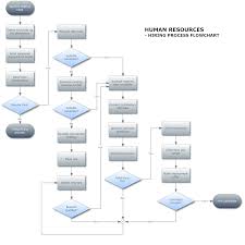 Flowchart Example Human Resources Hiring Process Flowchart