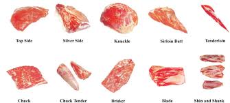Standard Indian Buffalo Meat Cuts Source Agricultural And