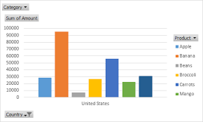 Pivot Chart In Excel Easy Excel Tutorial