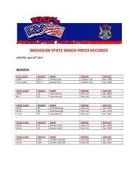 michigan state bench press records