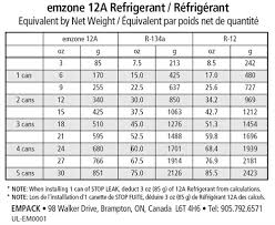 59 Prototypical R12 Refrigerant Pressure Chart