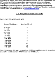 Retirement Plan Portability Chart U S Army Naf Employee Pdf