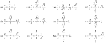Values Of Trigonometric Functions Of Arcs Pi 6 Pi 4 And P 3