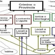 Ndrangheta S Organizational Chart And Roles Download