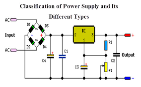 Power Supply Classification And Its Various Types