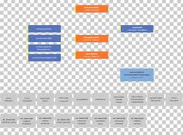 Organizational Chart Diagram Business Development Company