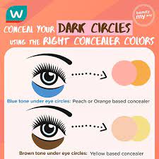 colour corrector guide how to use