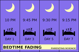 Bedtime Fading An Evidence Based Step