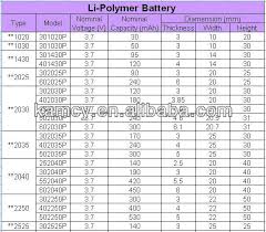 300ma 3 7v Li Polymer Recharge Battery Buy Lithium Battery Lipo Battery Lithium Ion Battery Product On Alibaba Com