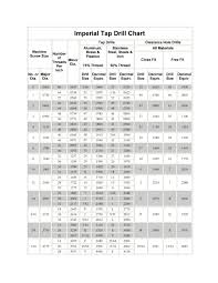 23 Printable Tap Drill Charts Pdf Template Lab