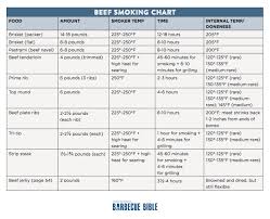 Smoker Time And Temp Chart Brinkmann Electric Smoker Cooking