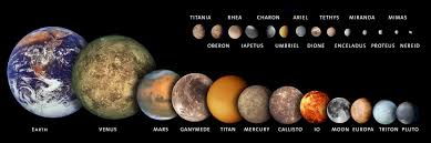 The Large Picture Blog The Solar System To Scale