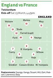 To be safe rather than sorry, three. England Team To Play France The Starting Xv And Replacements In Full For Six Nations 2021 Fixture