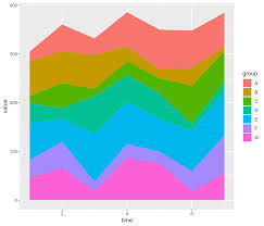 Basic Stacked Area Chart With R The R Graph Gallery