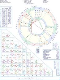 Jonny Lee Miller Natal Birth Chart From The Astrolreport A
