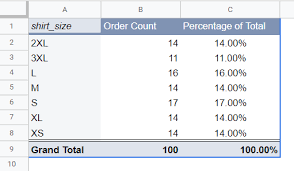 total in pivot table in google sheets