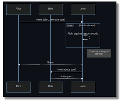 Visual Studio Code Process Diagram gambar png