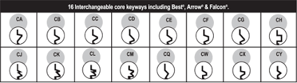 Available Keyways Interchangeable Core Master Lock