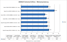Apacer Blade Ddr4 3000mhz Cl16 Ram Review Dragon Blogger