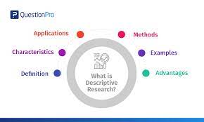 View and download qualitative research essays examples. Descriptive Research Definition Characteristics Methods Examples And Advantages Questionpro