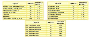 Specific Gravity Chart Poly Tanks Conversation