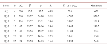 Table 5 From Analysis Of The Effect Of Subgroup Size On The