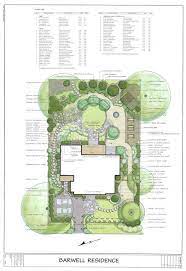Gardenscout Com Garden Design Layout