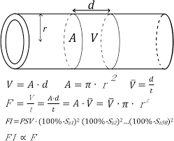 Derivation Of Volumetric Flow Rate And