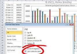 Excel Multi Color Column Charts Projectwoman Com