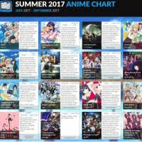 25 Best Anime Chart Memes Chart Memes Love Live Sunshine
