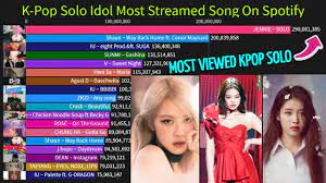 k pop solo idol most streamed song on